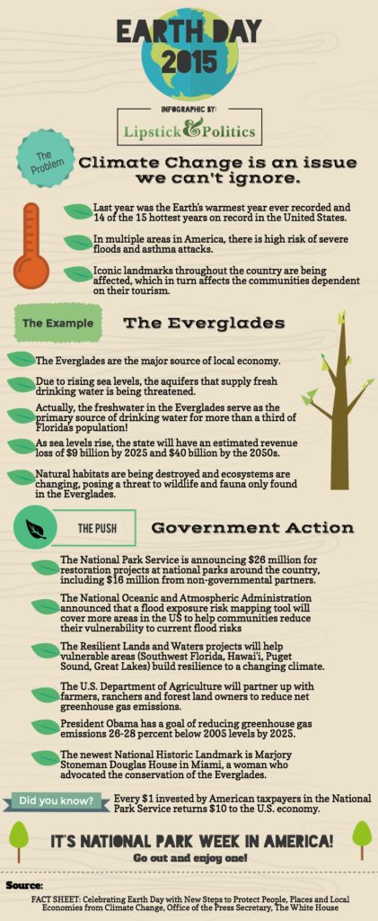 Earth Day 2015 Infographic v.2