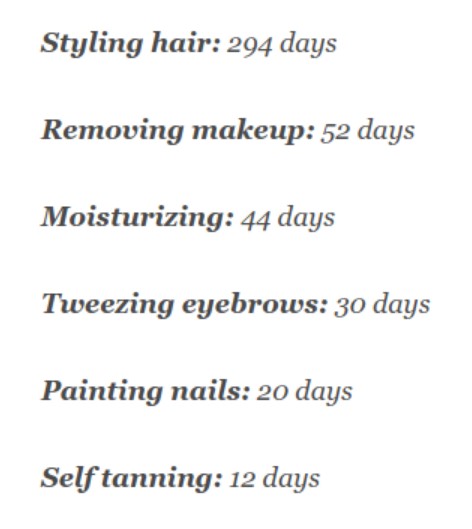 List of statistics concerning the beauty routine of women and the amount of time spent on each task.